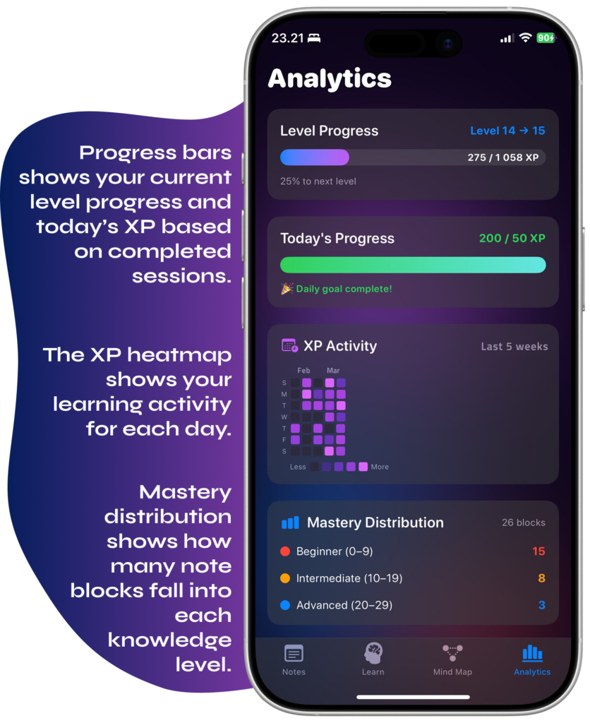 Wisen Analytics shows a detailed analysis of your learning sessions.